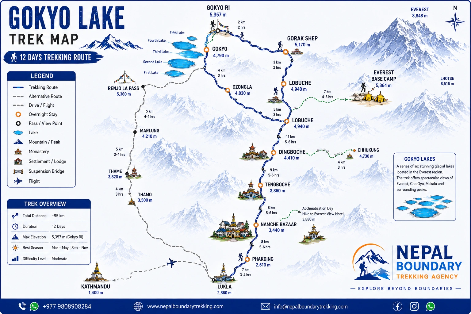 Gokyo Lake Trek Route Map