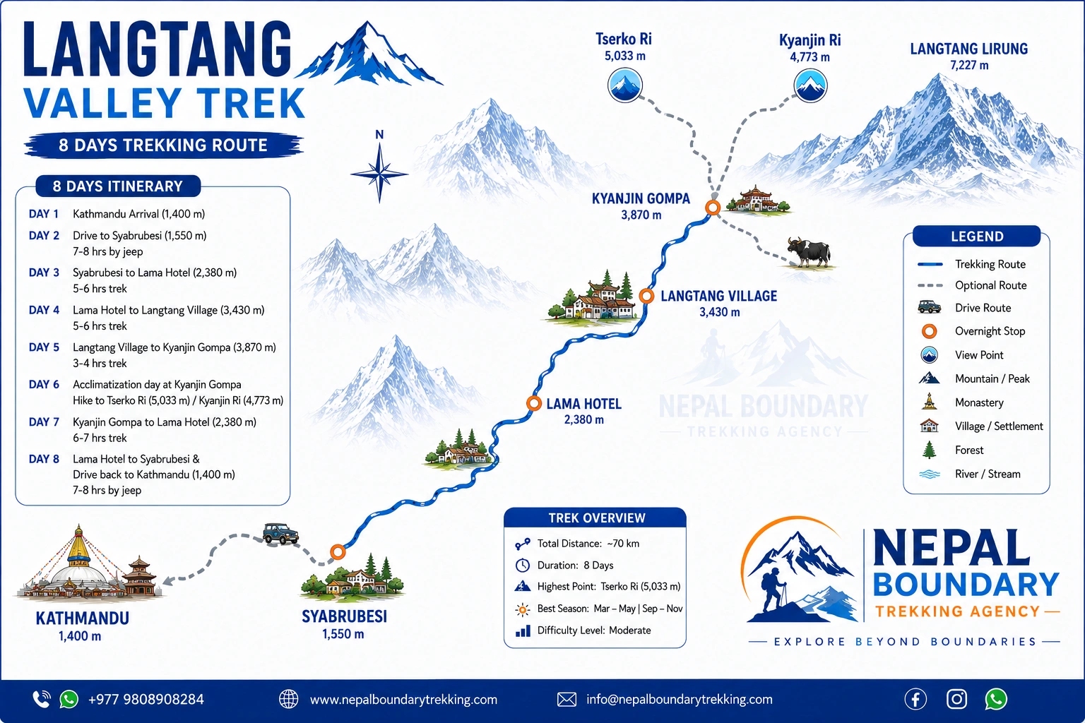 Langtang Valley Trek Route Map | Nepal Boundary Trekking