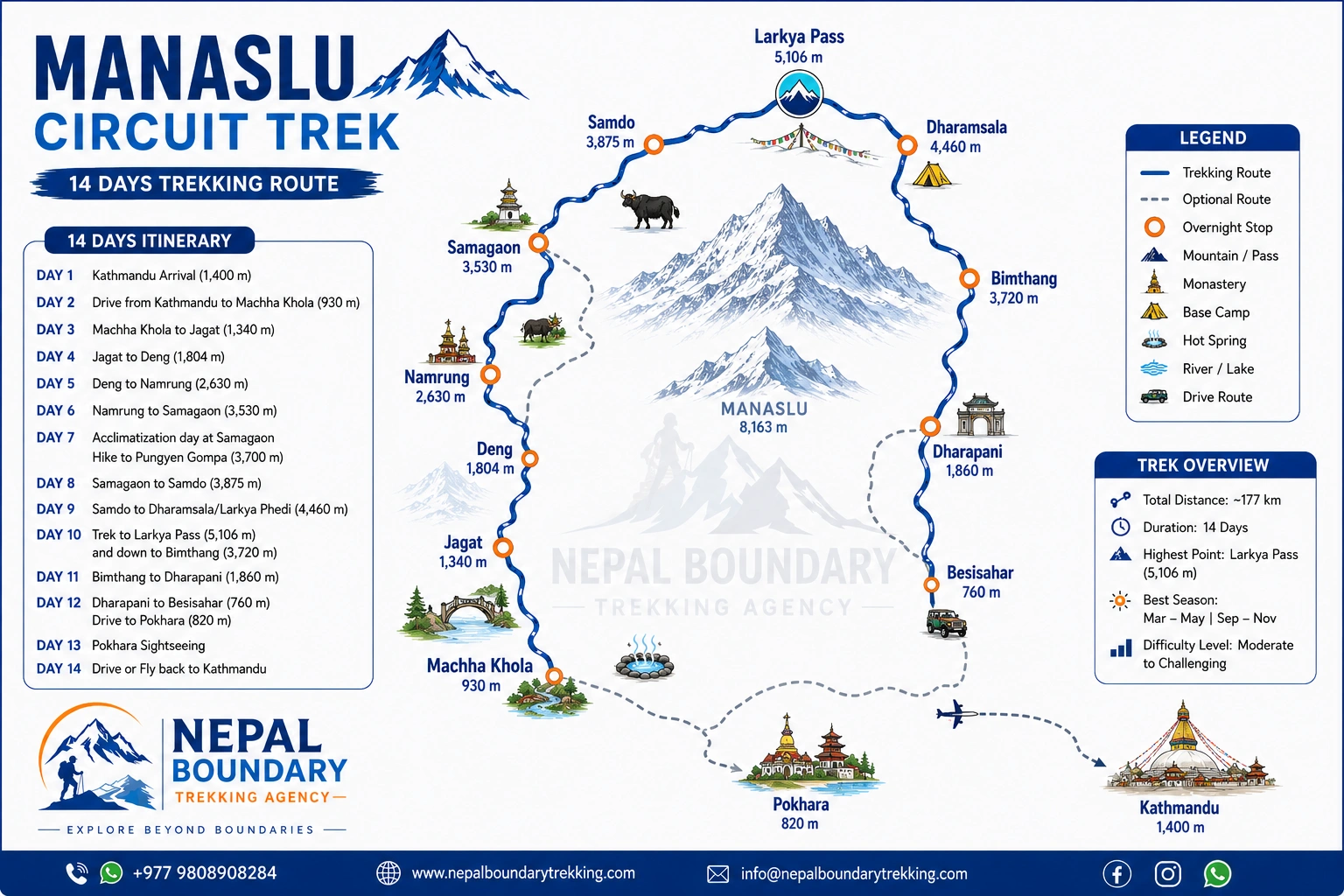 Manaslu Circuit Trek Route Map