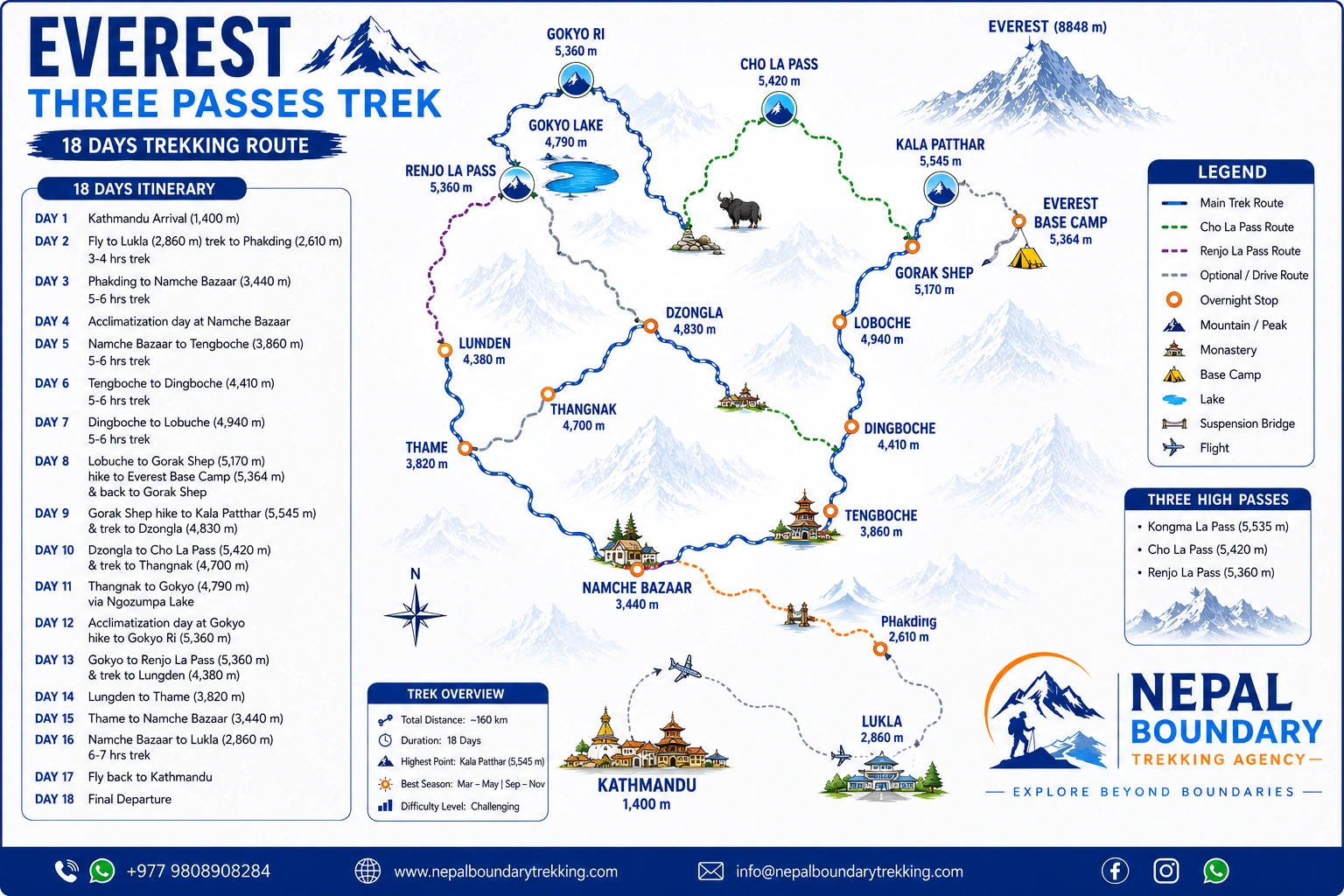 Everest Three Passes Trek Route Map | Nepal Boundary Trekking